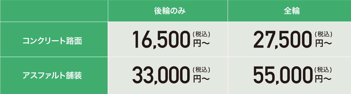 沖縄台風産業の自動車設置サービス料金